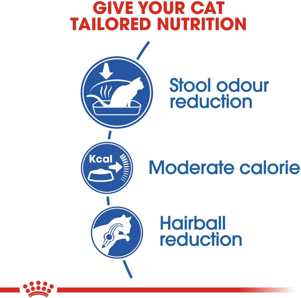 Royal Canin Fhn Feline Health Nutrition Indoor 2Kg Cat Dry Food