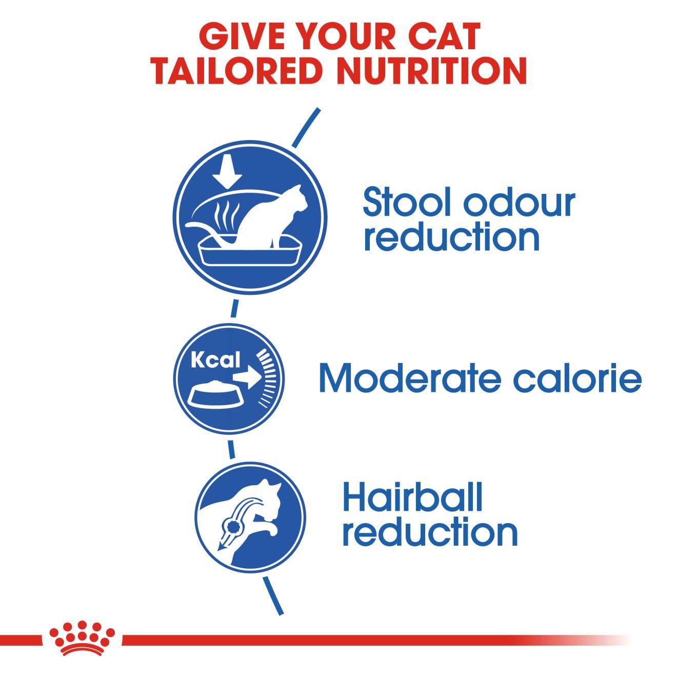 Royal Canin Fhn Feline Health Nutrition Indoor 2Kg Cat Dry Food