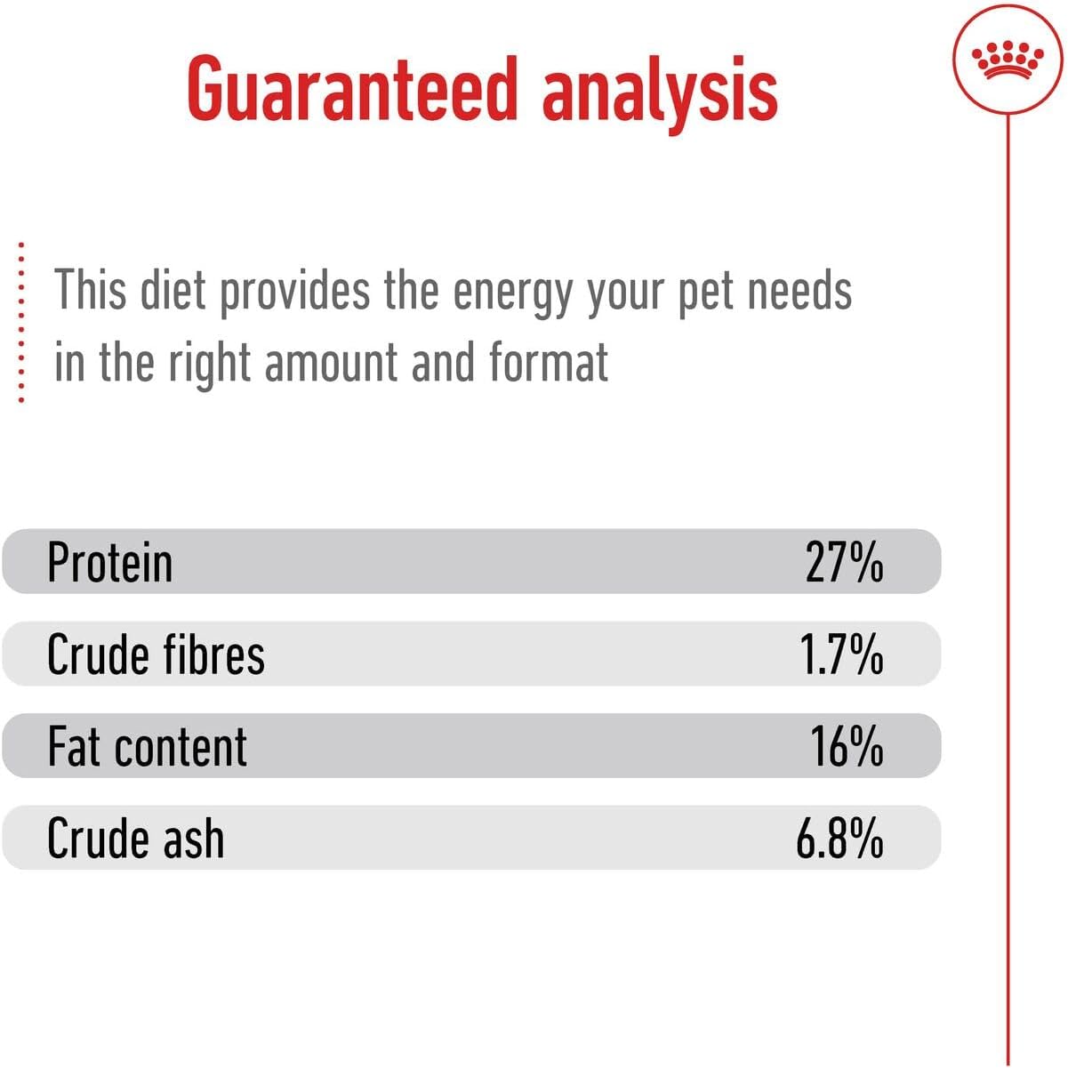 Royal Canin Size Health Nutrition Mini Adult Dry Dog Food - 2Kg