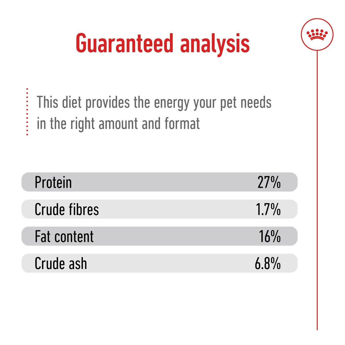 Royal Canin Size Health Nutrition Mini Adult Dry Dog Food - 2Kg