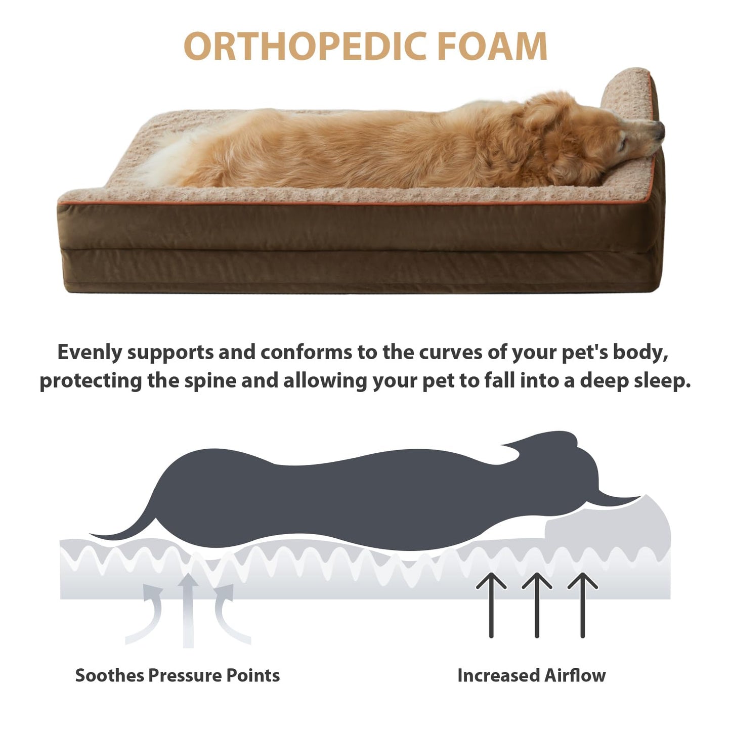 BFPETHOME Orthopedic Dog Bed for Extra Large Dogs-Big Waterproof Sofa Dog Bed with Removable Washable Cover, Large Dog Bed with Waterproof Lining and Nonskid Bottom, Pet Bed for Large Dogs.