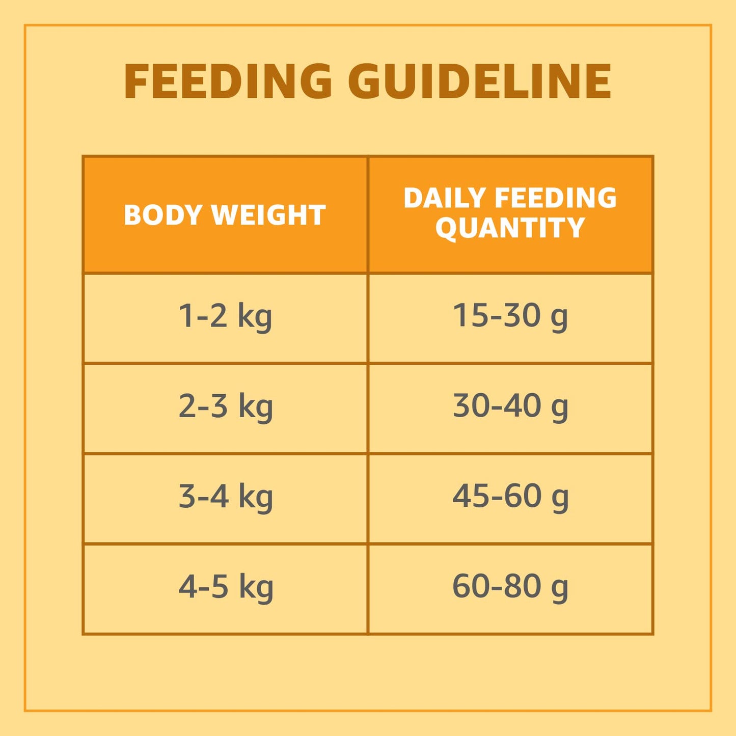 Purepet Real Chicken Adult Dry Cat Food, 7kg