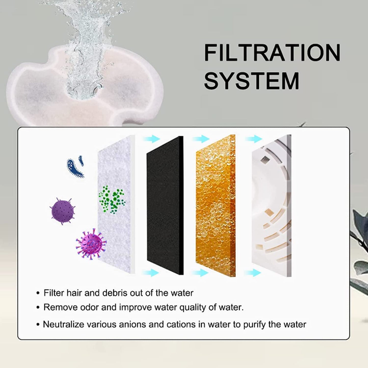 Beauenty 4 Pack Cat Water Fountain Filter Replacement,Cotton Activated Carbon 4 Stage Pet Water Fountain Filter Replacment for Cats and Dogs, Cleaning and Filtering for Pet Fountain (Fountain Filter)