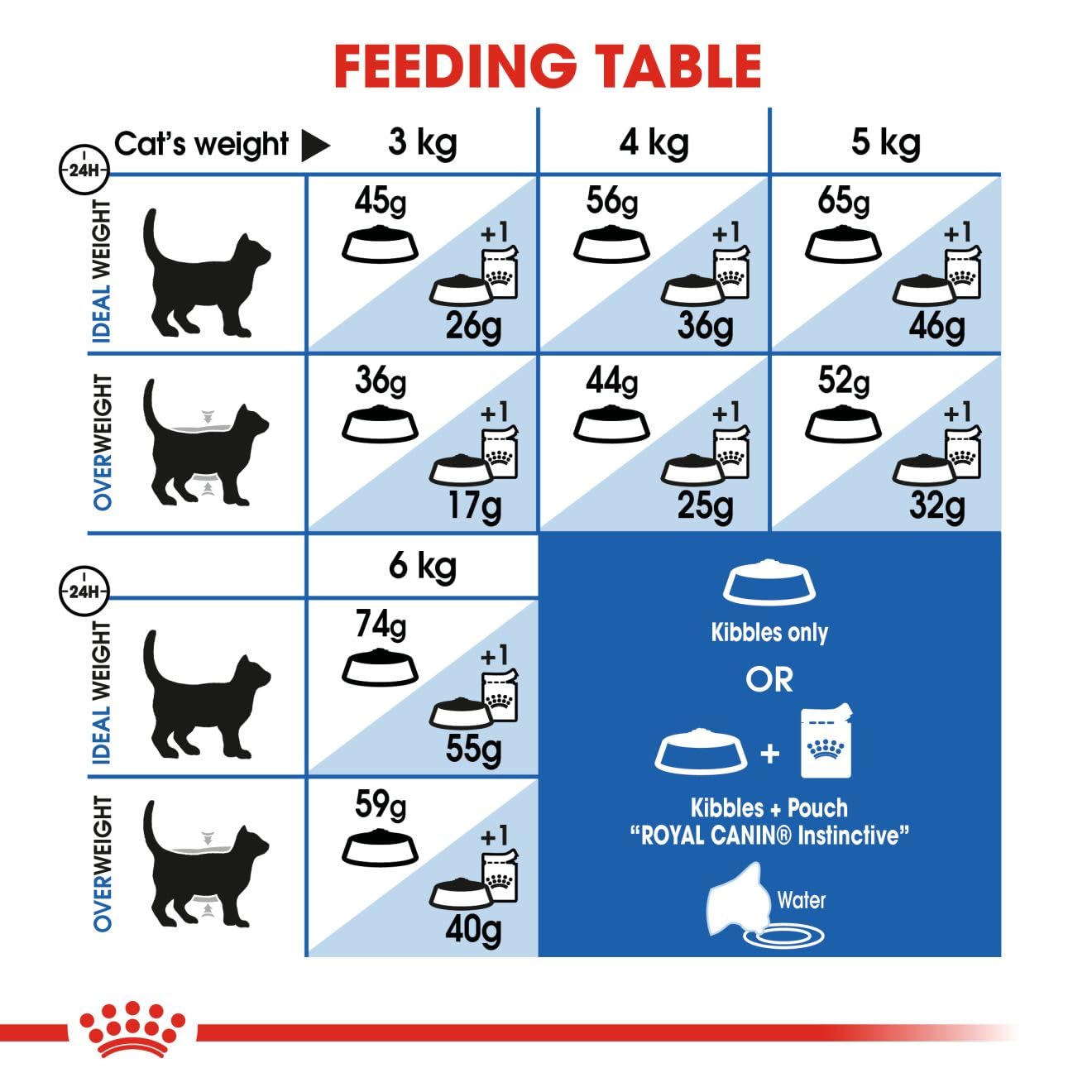 Royal Canin Fhn Feline Health Nutrition Indoor 2Kg Cat Dry Food