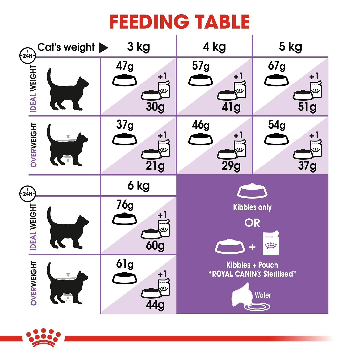 Royal Canin Fhn Feline Health Nutrition Kitten Sterilised 2Kg Cat Dry Food