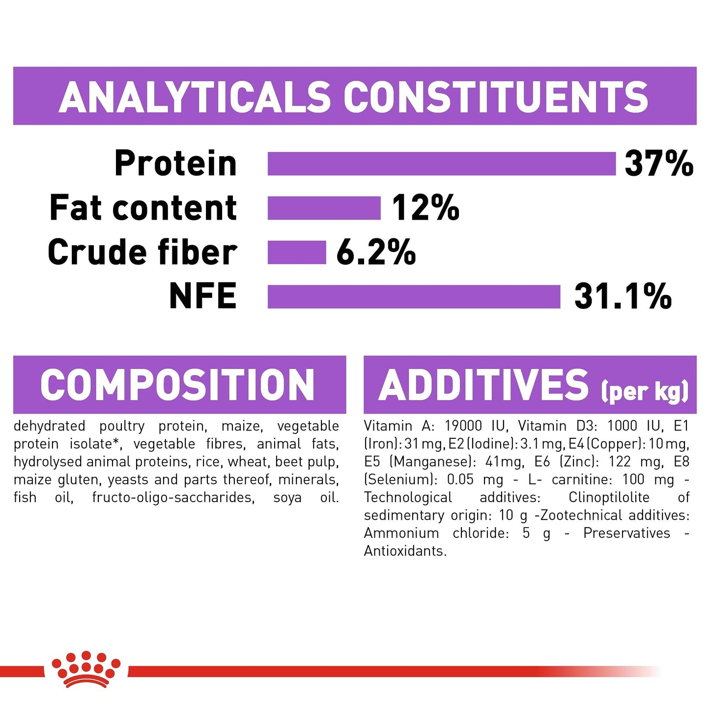 Royal Canin Fhn Feline Health Nutrition Kitten Sterilised 2Kg Cat Dry Food