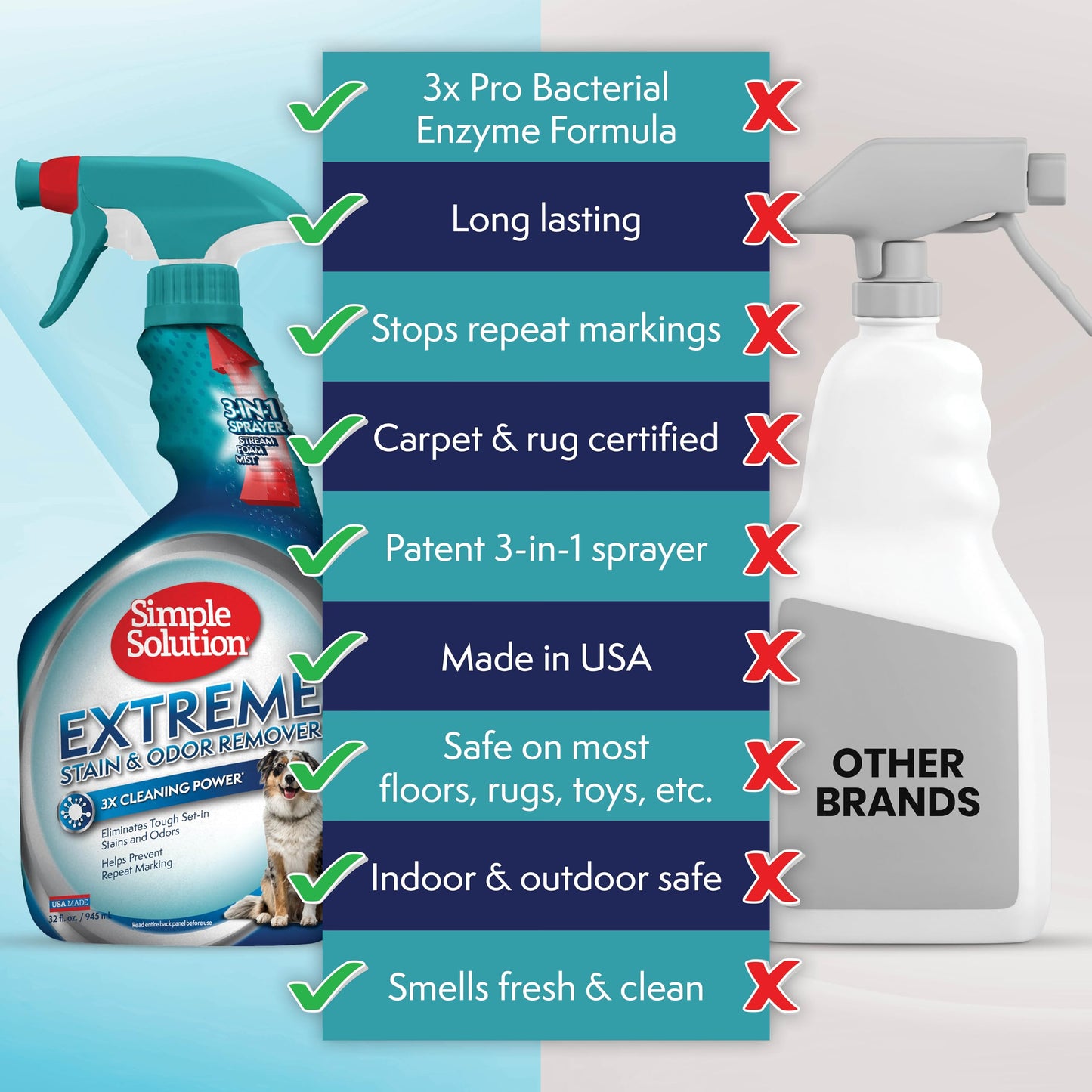 Simple Solution Extreme Dog Stain Odour Remover, 32 Oz, White
