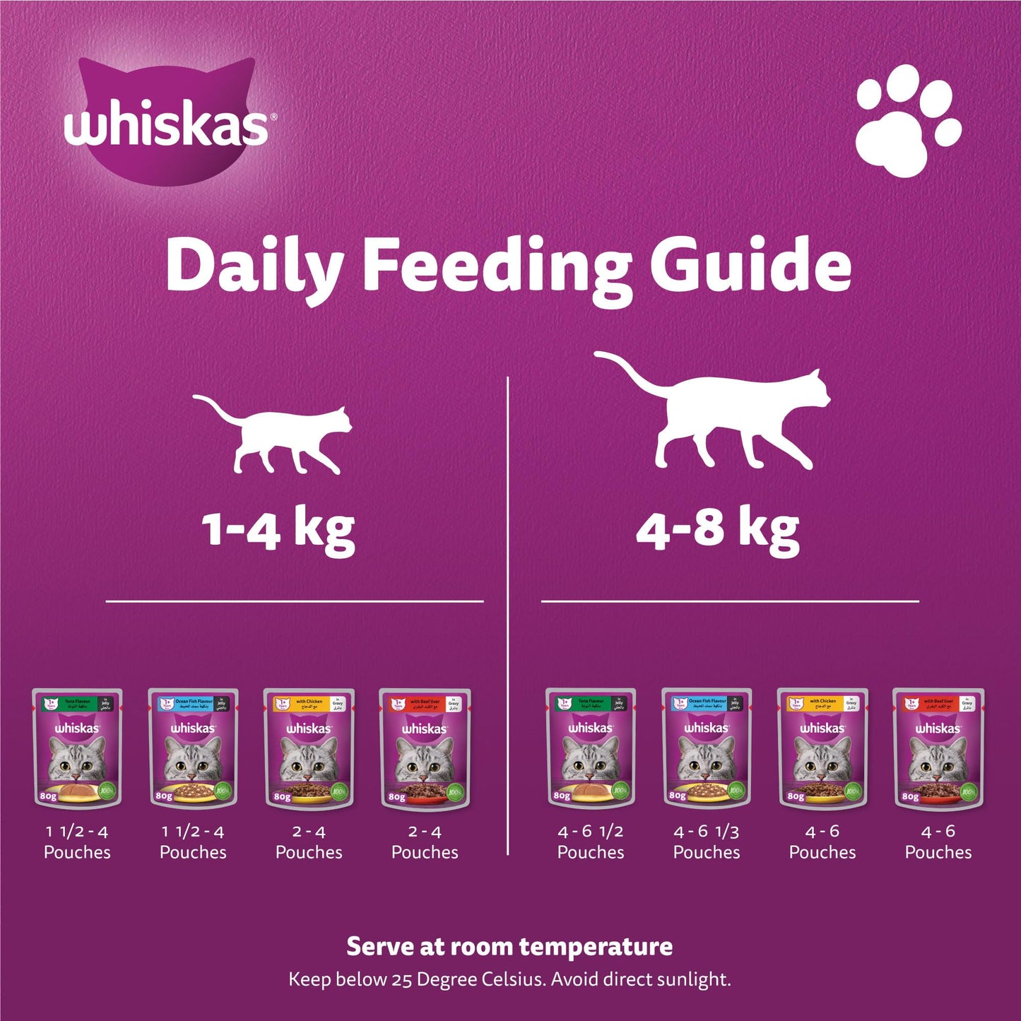 Whiskas Mixed Favorites Wet Cat Food Pack of 12x80g, Chicken, Tuna, Oceanfish, and Beef Liver Wet Food Pouches