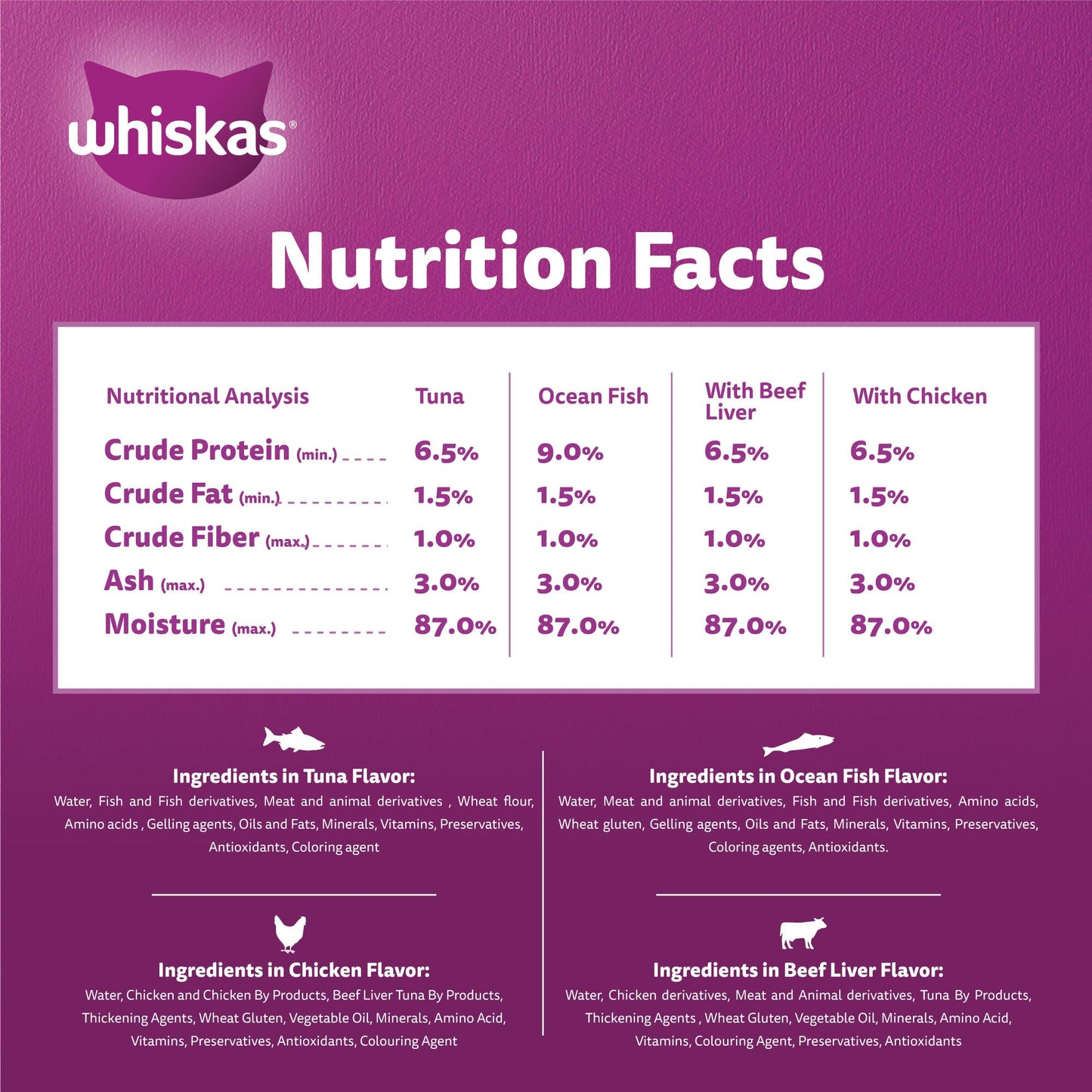 Whiskas Mixed Favorites Wet Cat Food Pack of 12x80g, Chicken, Tuna, Oceanfish, and Beef Liver Wet Food Pouches