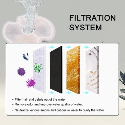 Beauenty 4 Pack Cat Water Fountain Filter Replacement,Cotton Activated Carbon 4 Stage Pet Water Fountain Filter Replacment for Cats and Dogs, Cleaning and Filtering for Pet Fountain (Fountain Filter)