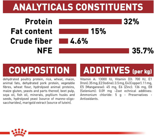 Royal Canin Fhn Feline Health Nutrition Fit 32 2Kg Adult Cat Dry Food